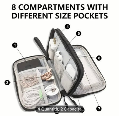 Borsa Portaoggetti per Accessori Elettronici, Organizzatore di Cavi
